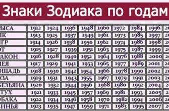 Гороскоп на 2025 год: Лев