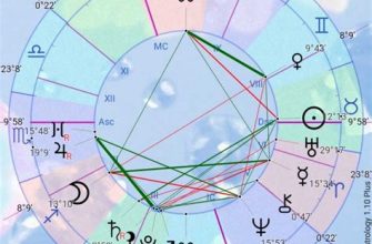 Натальная карта по дате рождения