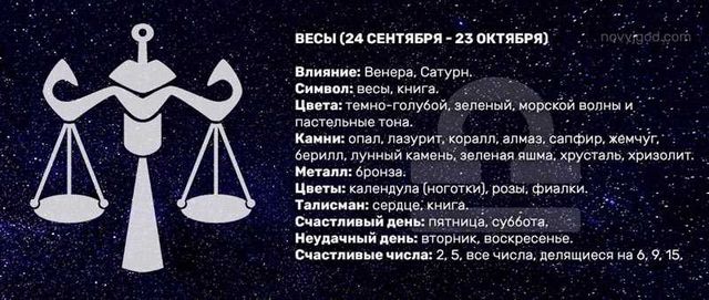 Известные Весы