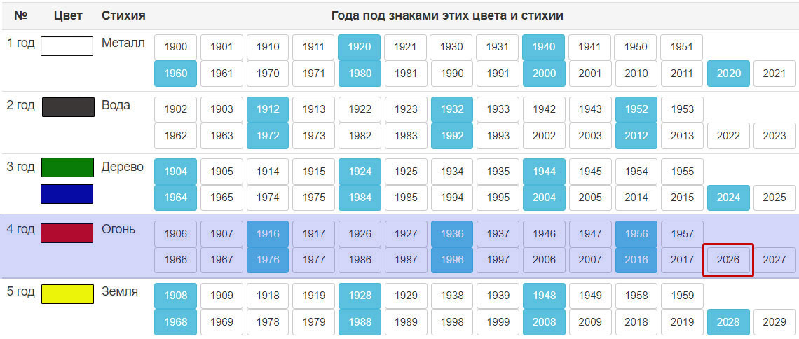 Восточный календарь и стихии
