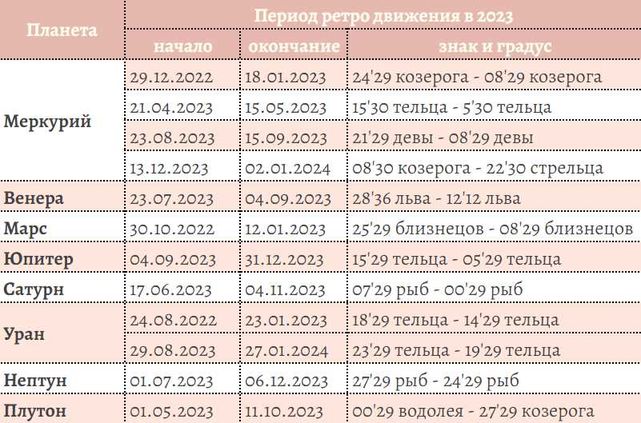 Как ретроградный Меркурий повлияет на знаки зодиака в 2025 году