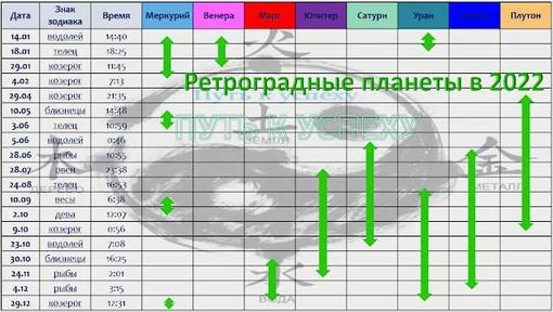 Кто наиболее подвержен влиянию