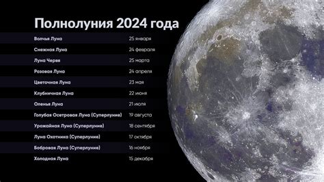 Полнолуние в 2025 году